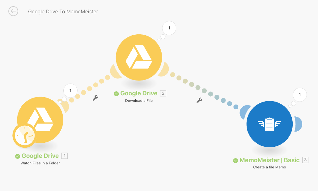 Google Drive to MemoMeister