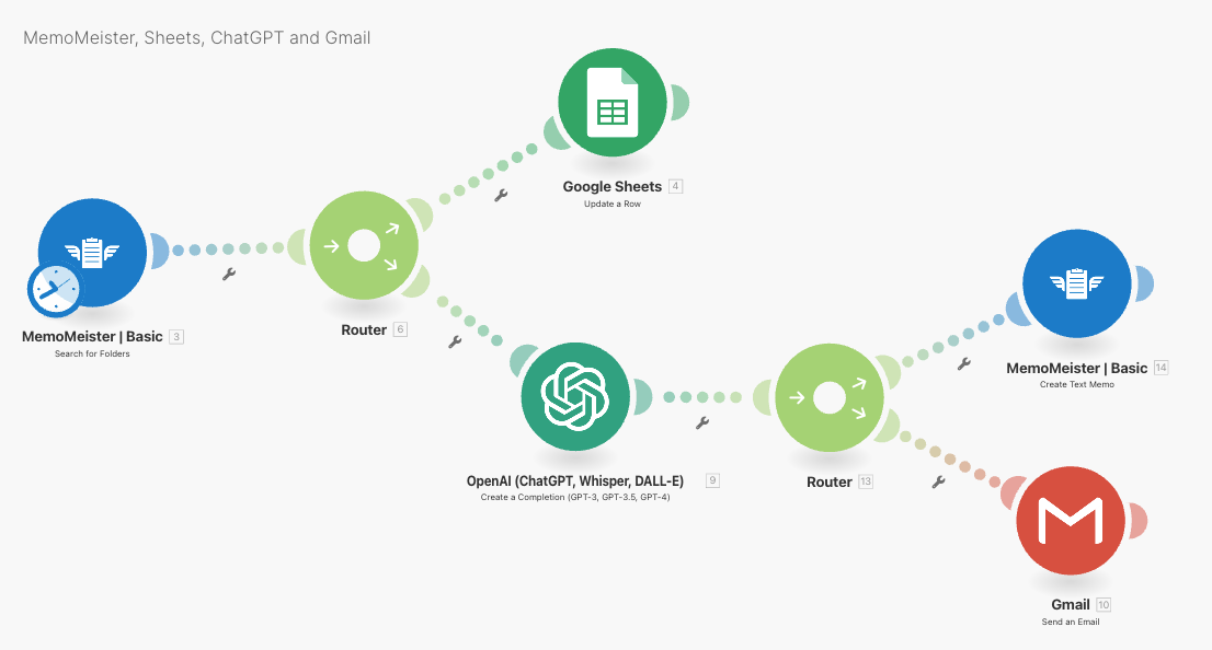 MemoMeister to OpenAI, Google Sheets and Gmail